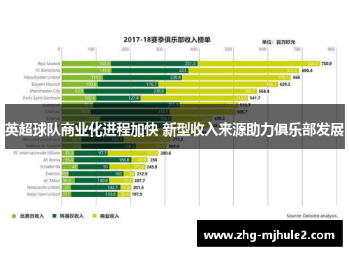 英超球队商业化进程加快 新型收入来源助力俱乐部发展
