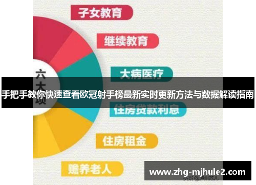 手把手教你快速查看欧冠射手榜最新实时更新方法与数据解读指南