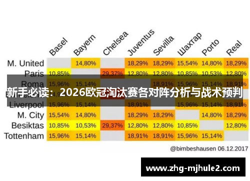 新手必读：2026欧冠淘汰赛各对阵分析与战术预判