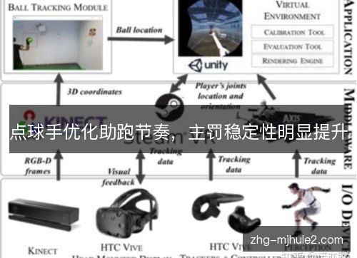 点球手优化助跑节奏，主罚稳定性明显提升